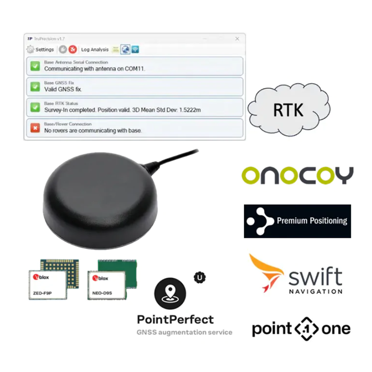 Tallysman’s TW5794 Smart GNSS Precise Heading Antenna